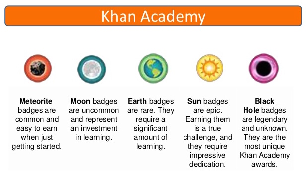 Khan Academy's digital badges